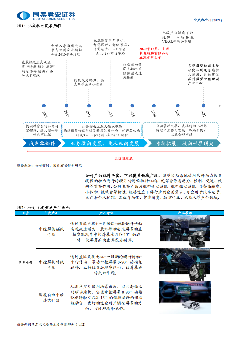 兆威机电研究报告：微型传动领导品牌，布局机器人享成长蓝海,兆威机电,微型传动,机器人,兆威机电,微型传动,机器人,第6张