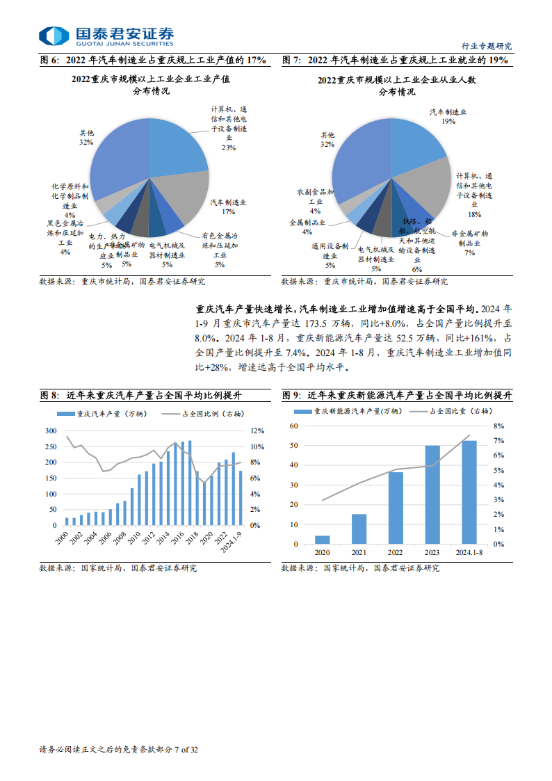 重庆新能源汽车产业集群专题报告：汽车之城再出发，机器人产业前瞻布局,重庆,新能源汽车,机器人,重庆,新能源汽车,机器人,第7张