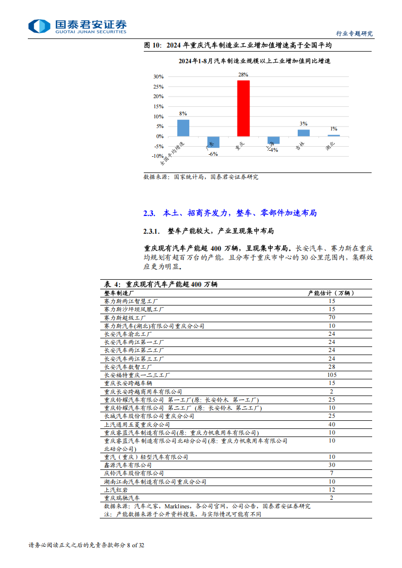 重庆新能源汽车产业集群专题报告：汽车之城再出发，机器人产业前瞻布局,重庆,新能源汽车,机器人,重庆,新能源汽车,机器人,第8张