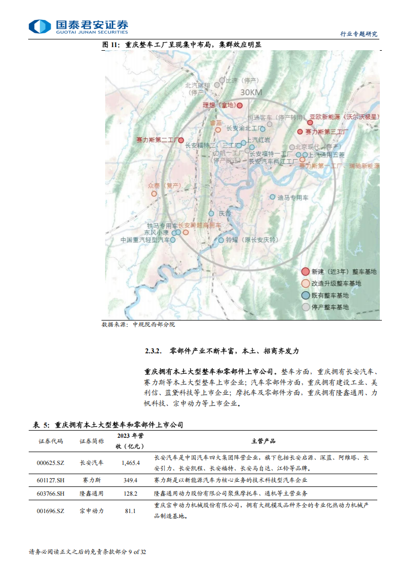 重庆新能源汽车产业集群专题报告：汽车之城再出发，机器人产业前瞻布局,重庆,新能源汽车,机器人,重庆,新能源汽车,机器人,第9张