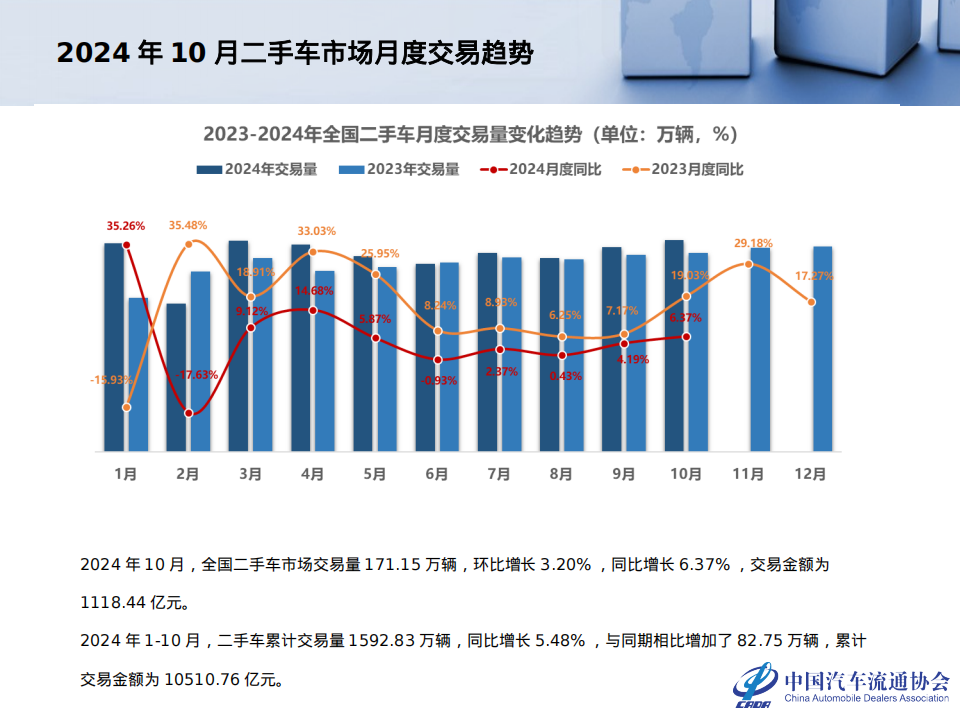 2024年10月全国二手车市场深度分析报告,二手车,汽车,二手车,汽车,第4张