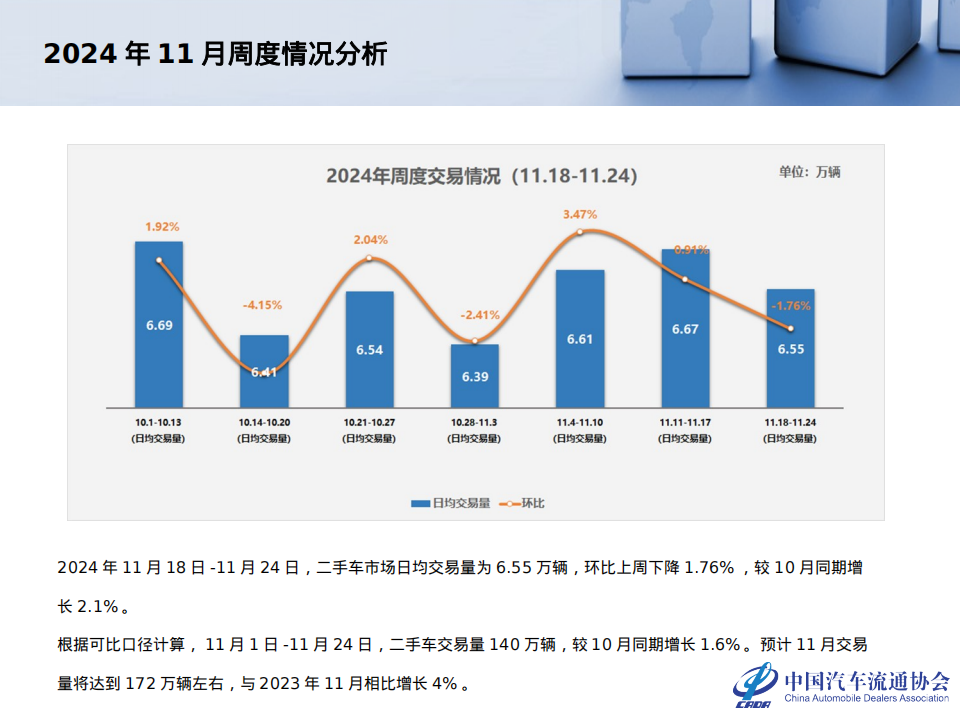 2024年10月全国二手车市场深度分析报告,二手车,汽车,二手车,汽车,第5张