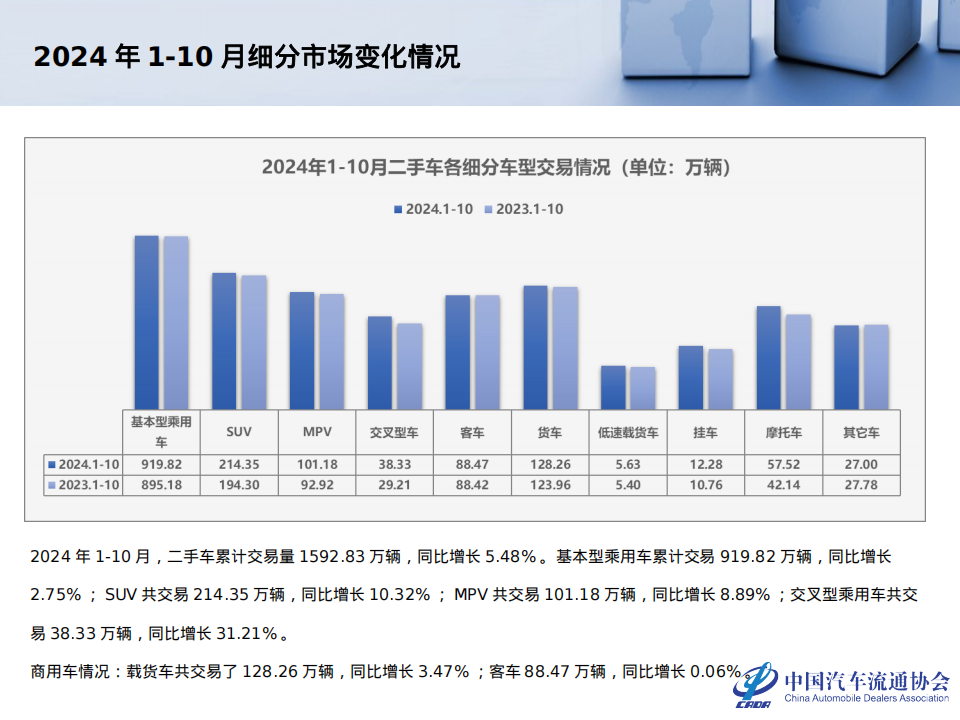 2024年10月全国二手车市场深度分析报告,二手车,汽车,二手车,汽车,第7张