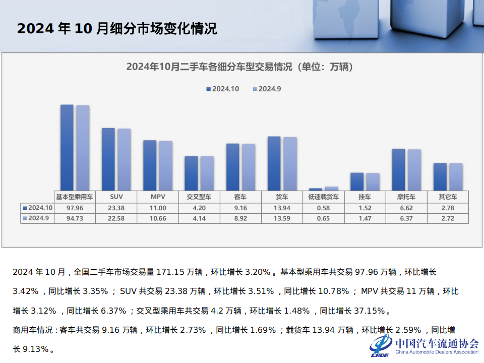 2024年10月全国二手车市场深度分析报告,二手车,汽车,二手车,汽车,第6张