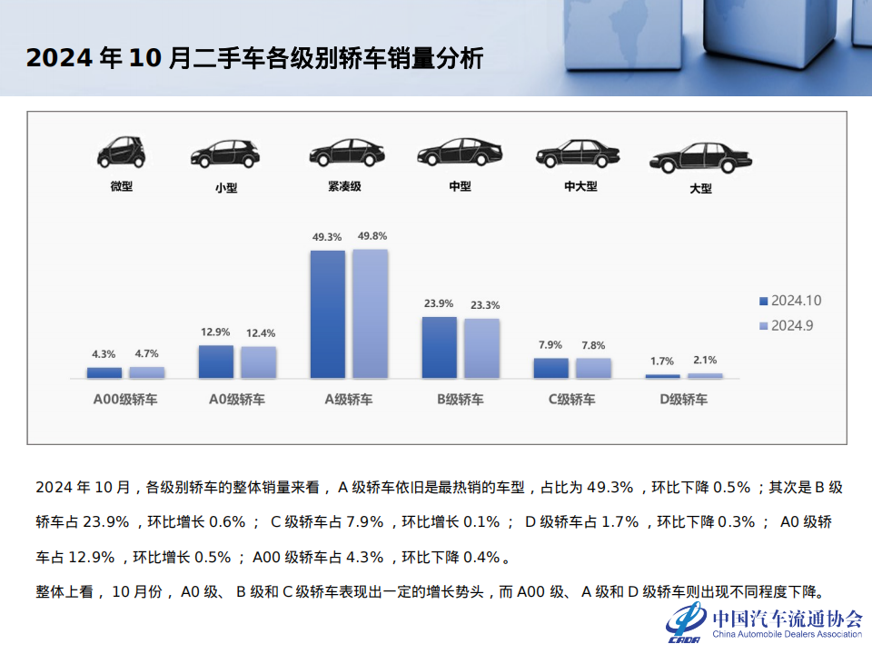 2024年10月全国二手车市场深度分析报告,二手车,汽车,二手车,汽车,第8张