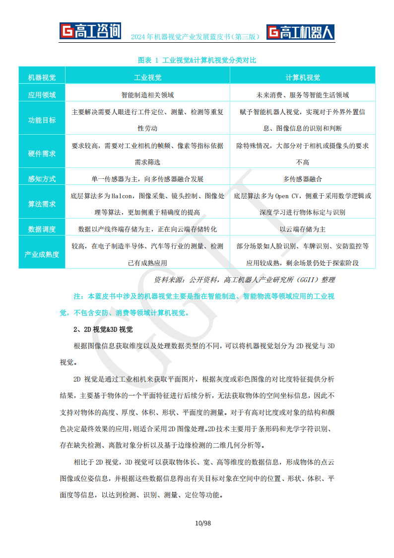 2024年机器视觉产业发展蓝皮书-GGII(对外版),机器视觉,AI,机器视觉,AI,第10张