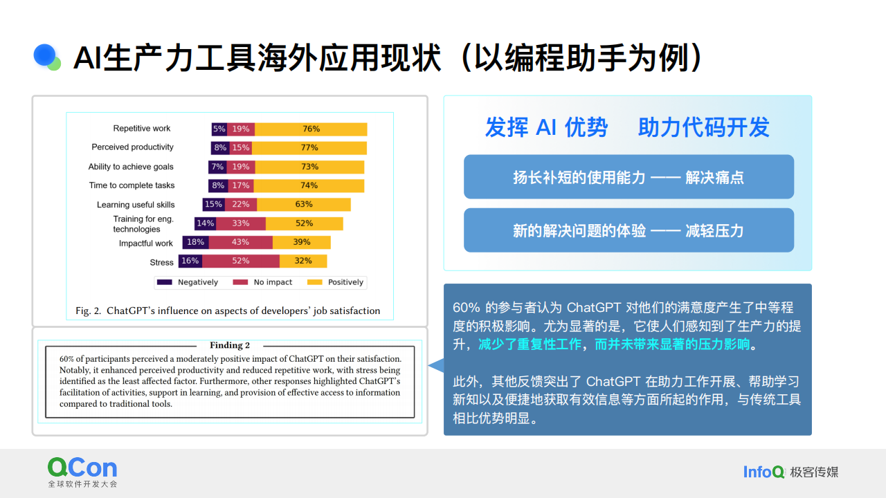 20241210-全球软件开发大会-AI行业：大模型生产力工具的思考与实践,AI,大模型,AI,大模型,第4张