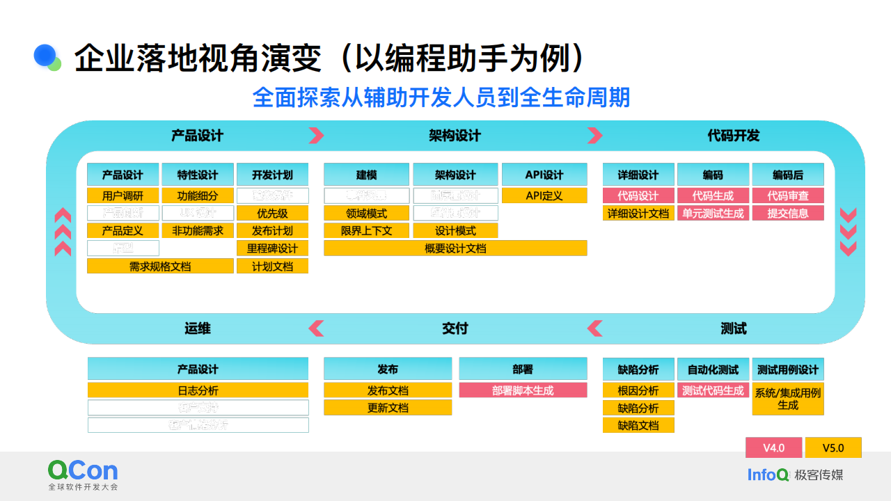 20241210-全球软件开发大会-AI行业：大模型生产力工具的思考与实践,AI,大模型,AI,大模型,第7张