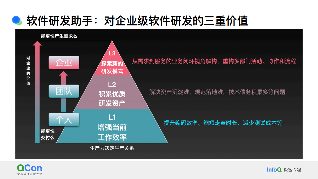 20241210-全球软件开发大会-AI行业：大模型生产力工具的思考与实践,AI,大模型,AI,大模型,第10张