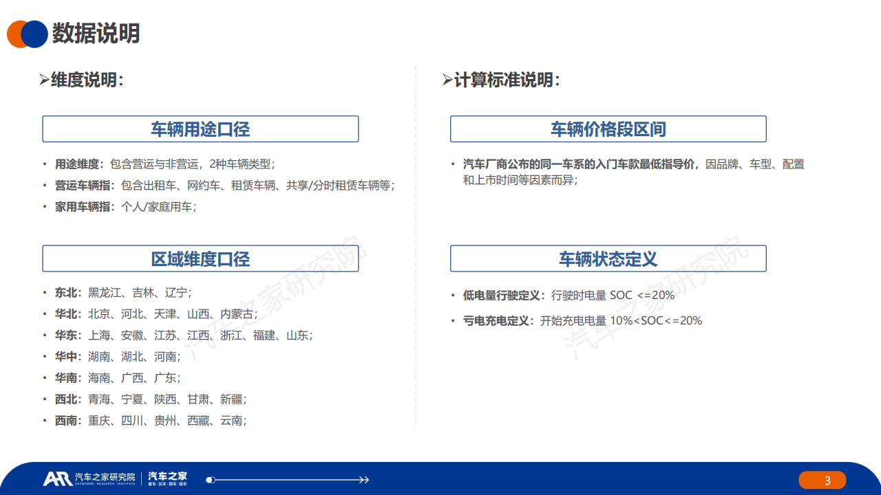 中国新能源汽车行业用车报告（2024年）,新能源汽车,新能源汽车,第3张