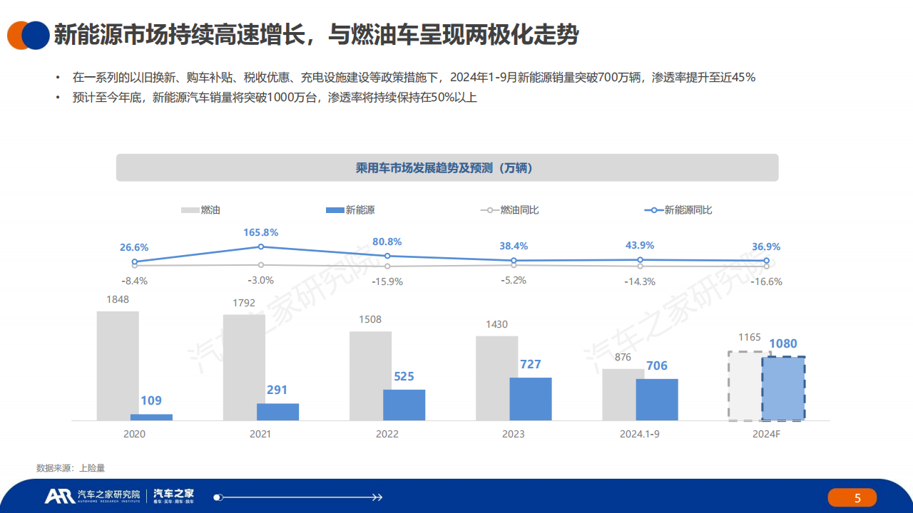 中国新能源汽车行业用车报告（2024年）,新能源汽车,新能源汽车,第5张