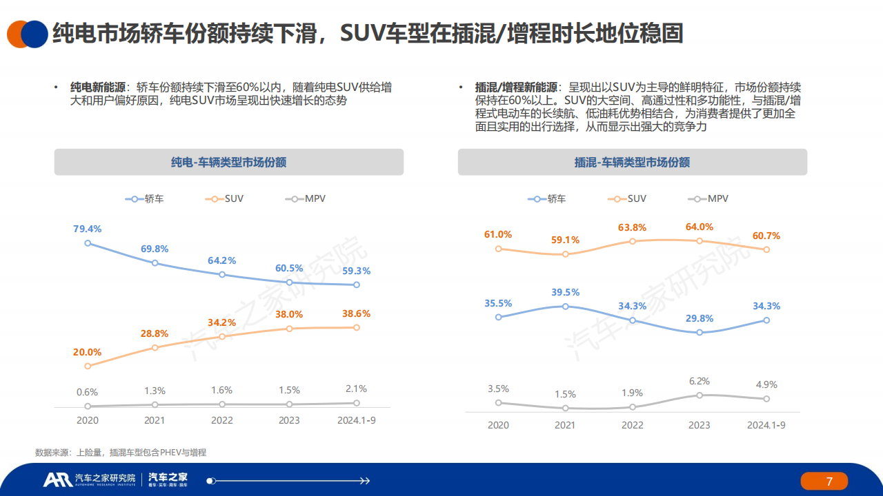 中国新能源汽车行业用车报告（2024年）,新能源汽车,新能源汽车,第7张