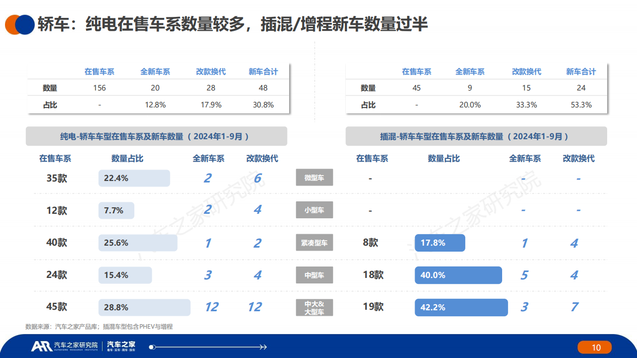 中国新能源汽车行业用车报告（2024年）,新能源汽车,新能源汽车,第10张