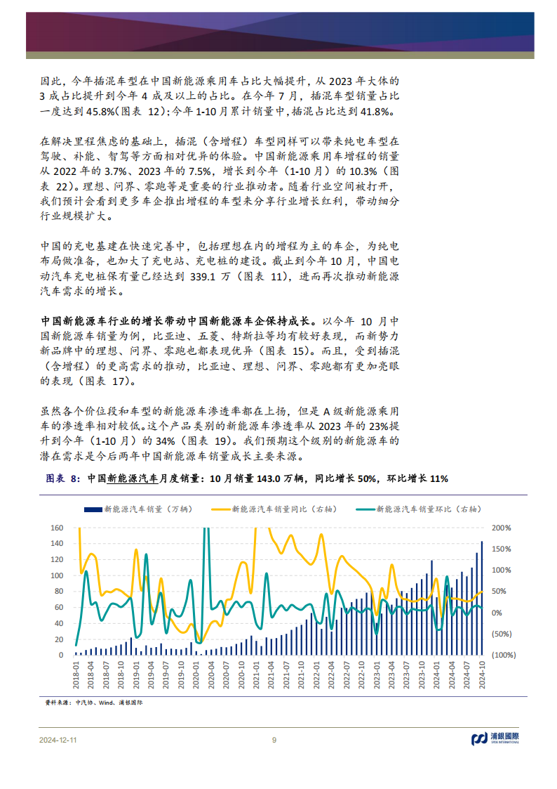 新能源汽车行业2025年展望：绿能浪潮、出海领航、智驾未来,新能源汽车,出海,智驾,新能源汽车,出海,智驾,第9张