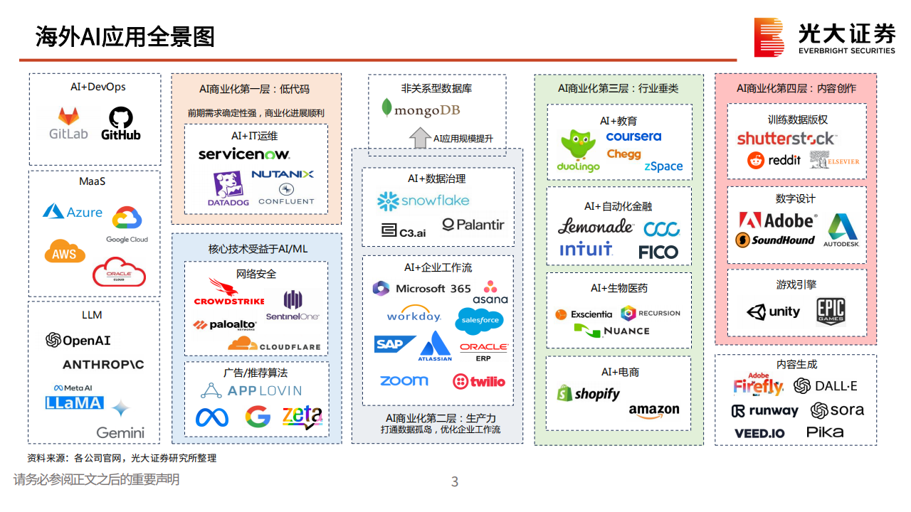 海外AI应用2025年前瞻：海外AI应用全线梳理，美股SaaS大周期拉开帷幕，各细分领域如何布局？,AI,AI,第3张