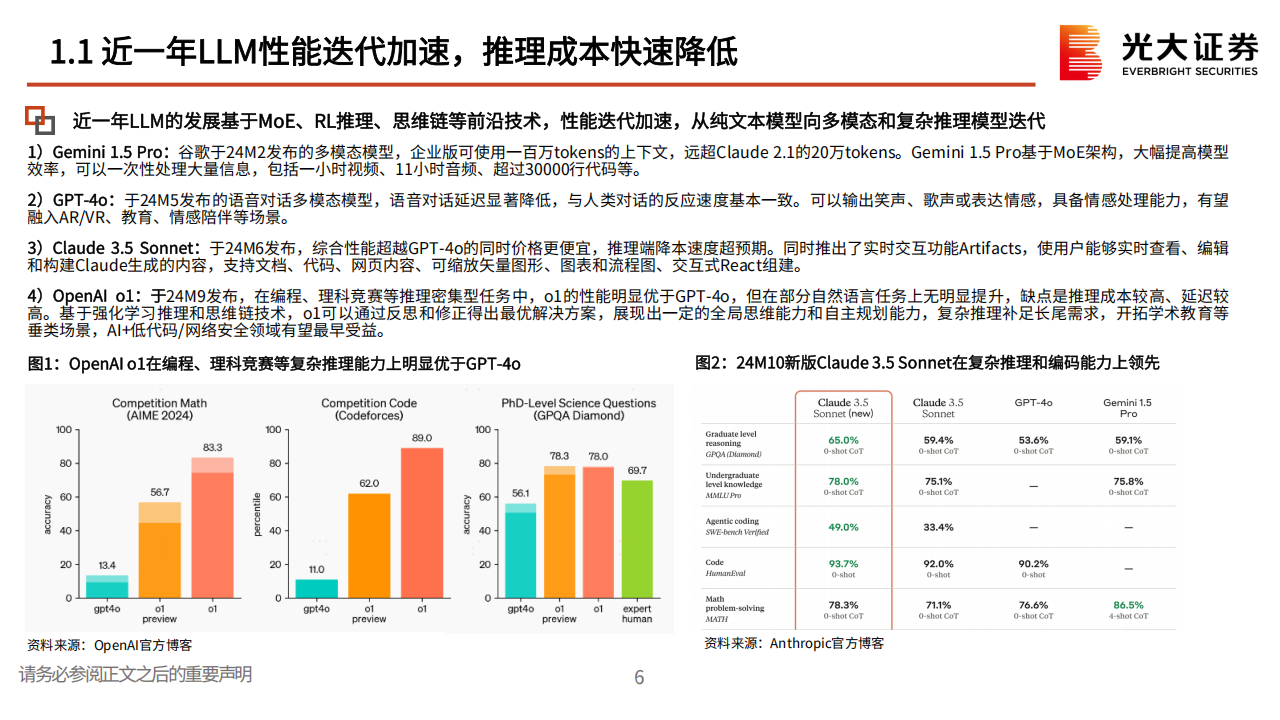 海外AI应用2025年前瞻：海外AI应用全线梳理，美股SaaS大周期拉开帷幕，各细分领域如何布局？,AI,AI,第6张