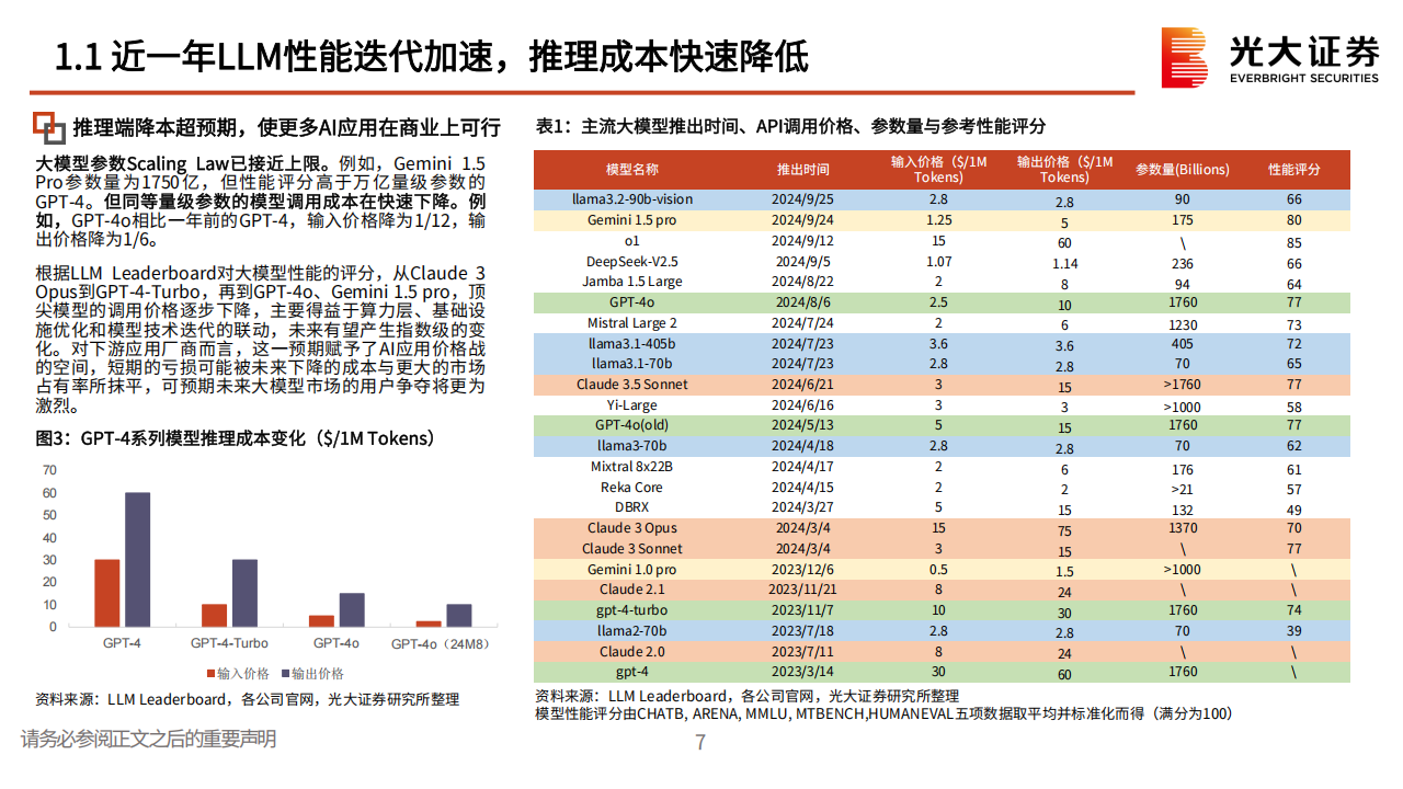 海外AI应用2025年前瞻：海外AI应用全线梳理，美股SaaS大周期拉开帷幕，各细分领域如何布局？,AI,AI,第7张