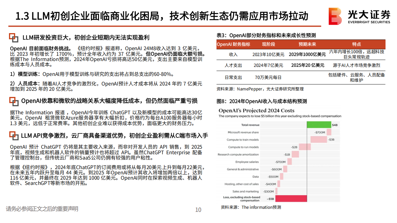 海外AI应用2025年前瞻：海外AI应用全线梳理，美股SaaS大周期拉开帷幕，各细分领域如何布局？,AI,AI,第10张