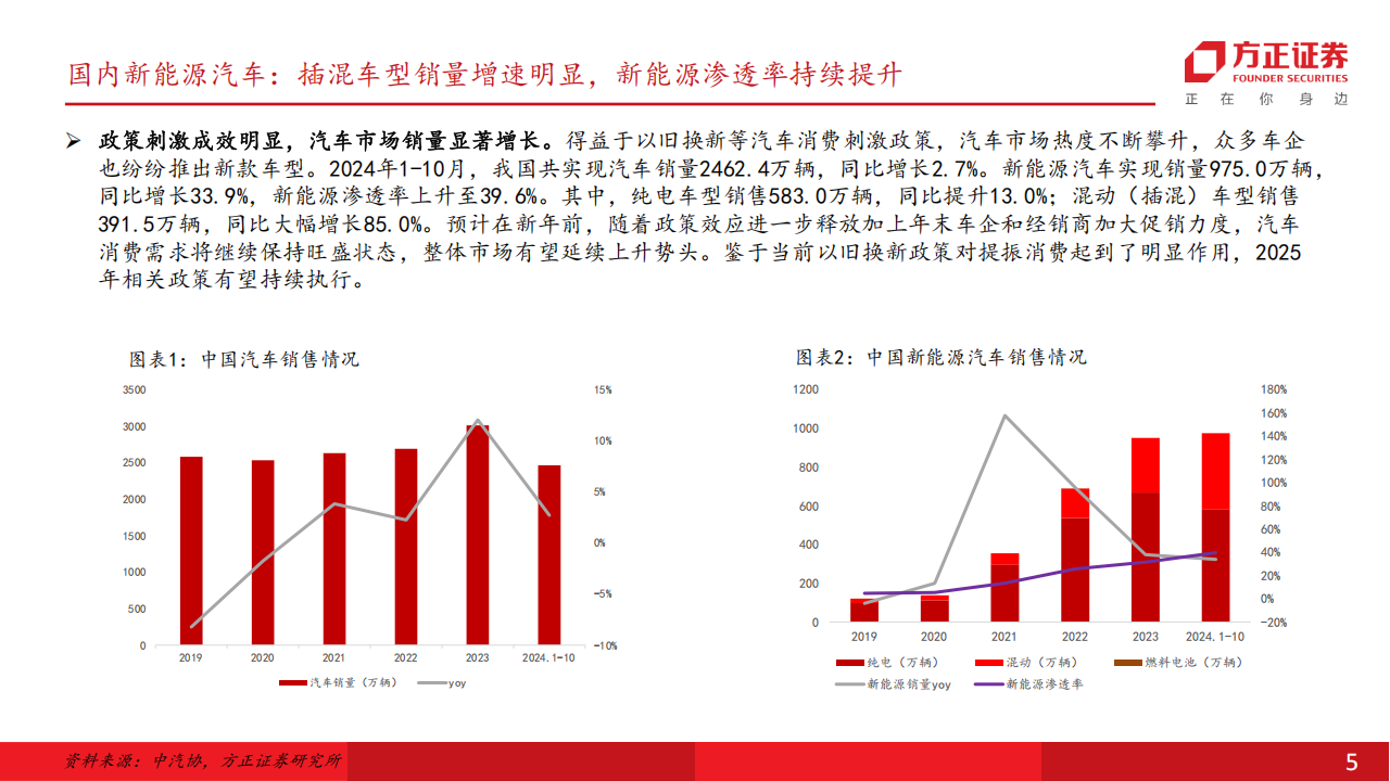 锂电池行业2025年度策略：无边光景一时新,锂电池,新能源,锂电池,新能源,第5张