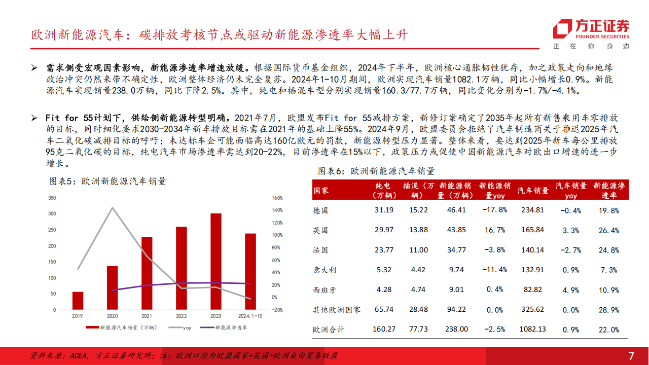 锂电池行业2025年度策略：无边光景一时新,锂电池,新能源,锂电池,新能源,第7张