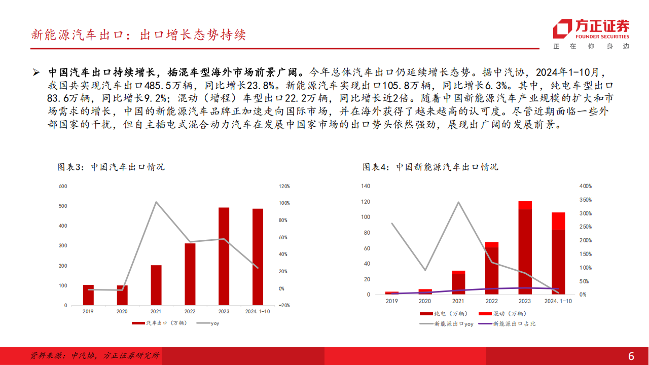 锂电池行业2025年度策略：无边光景一时新,锂电池,新能源,锂电池,新能源,第6张