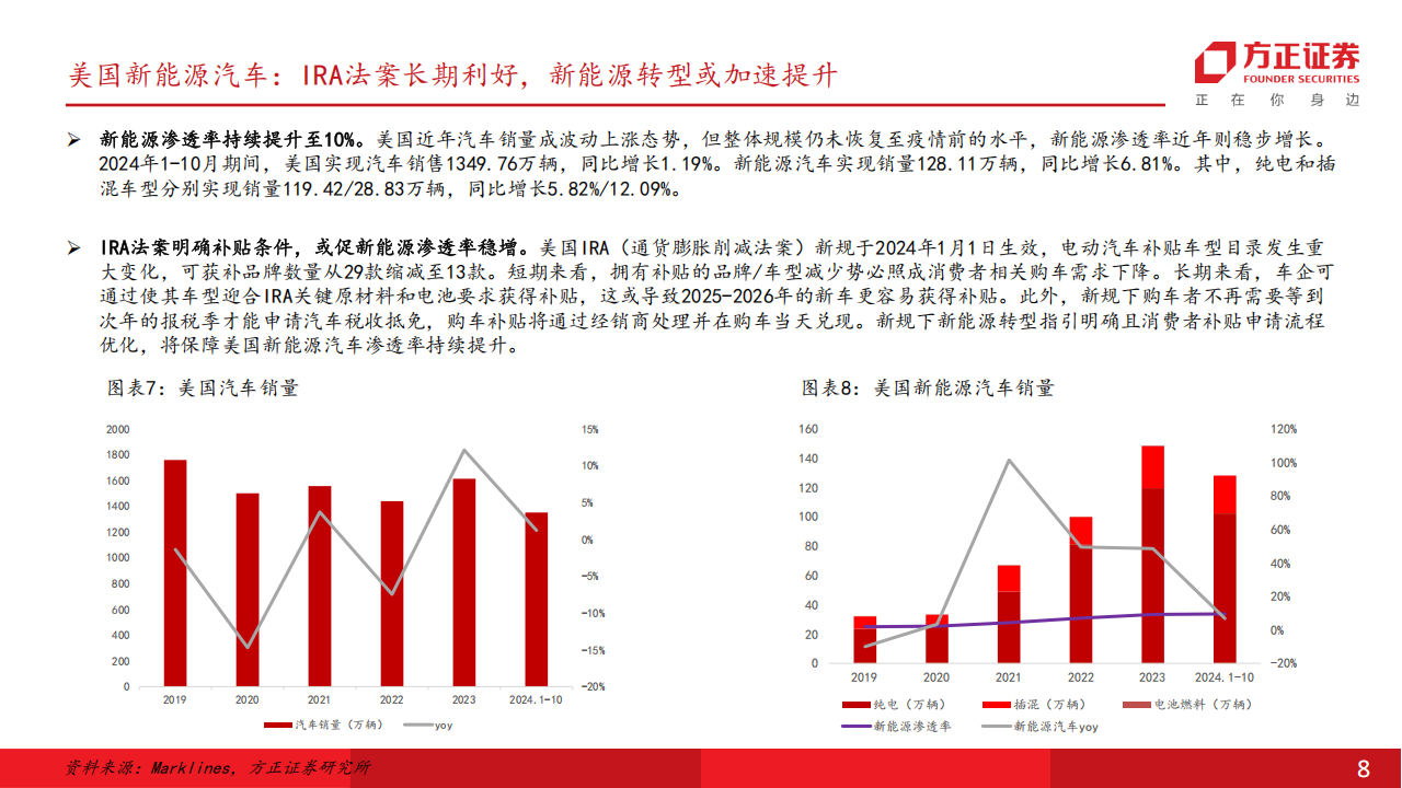 锂电池行业2025年度策略：无边光景一时新,锂电池,新能源,锂电池,新能源,第8张