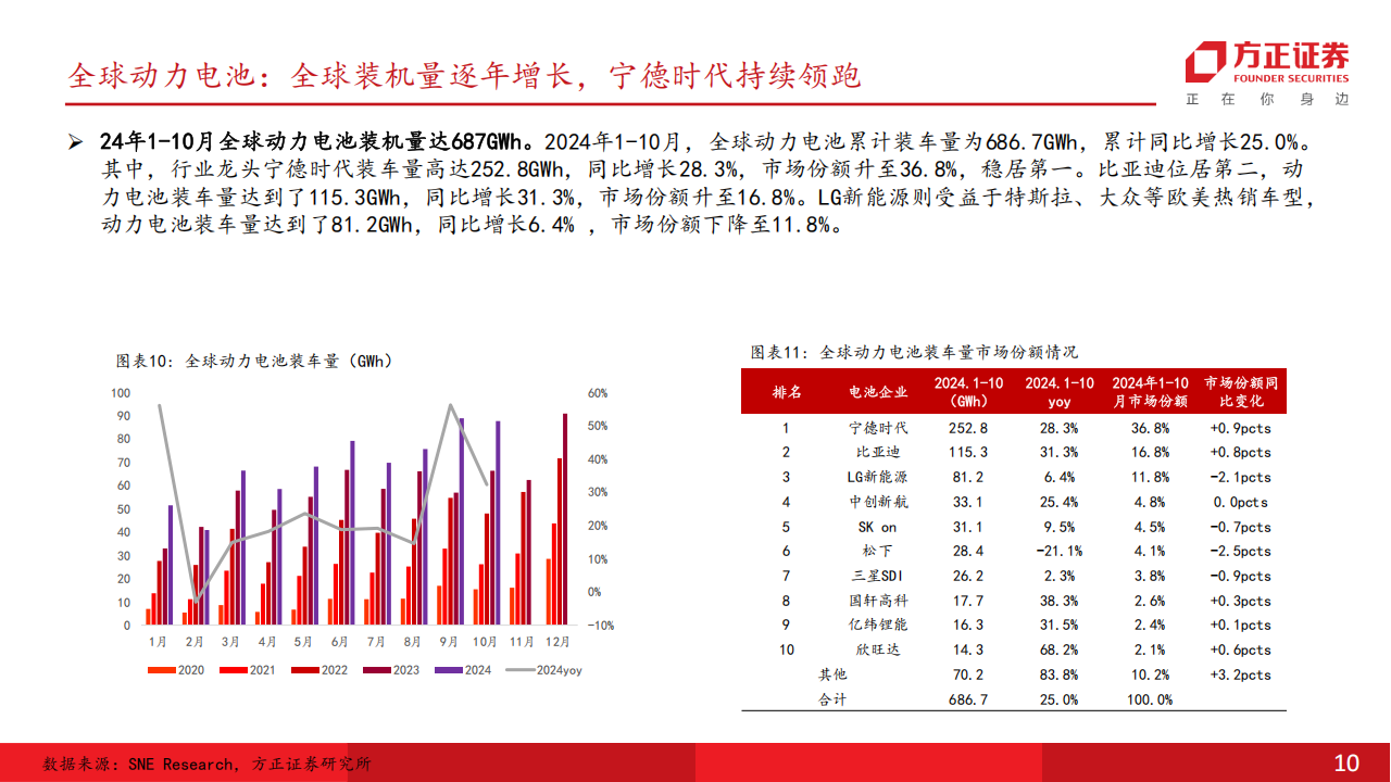 锂电池行业2025年度策略：无边光景一时新,锂电池,新能源,锂电池,新能源,第10张