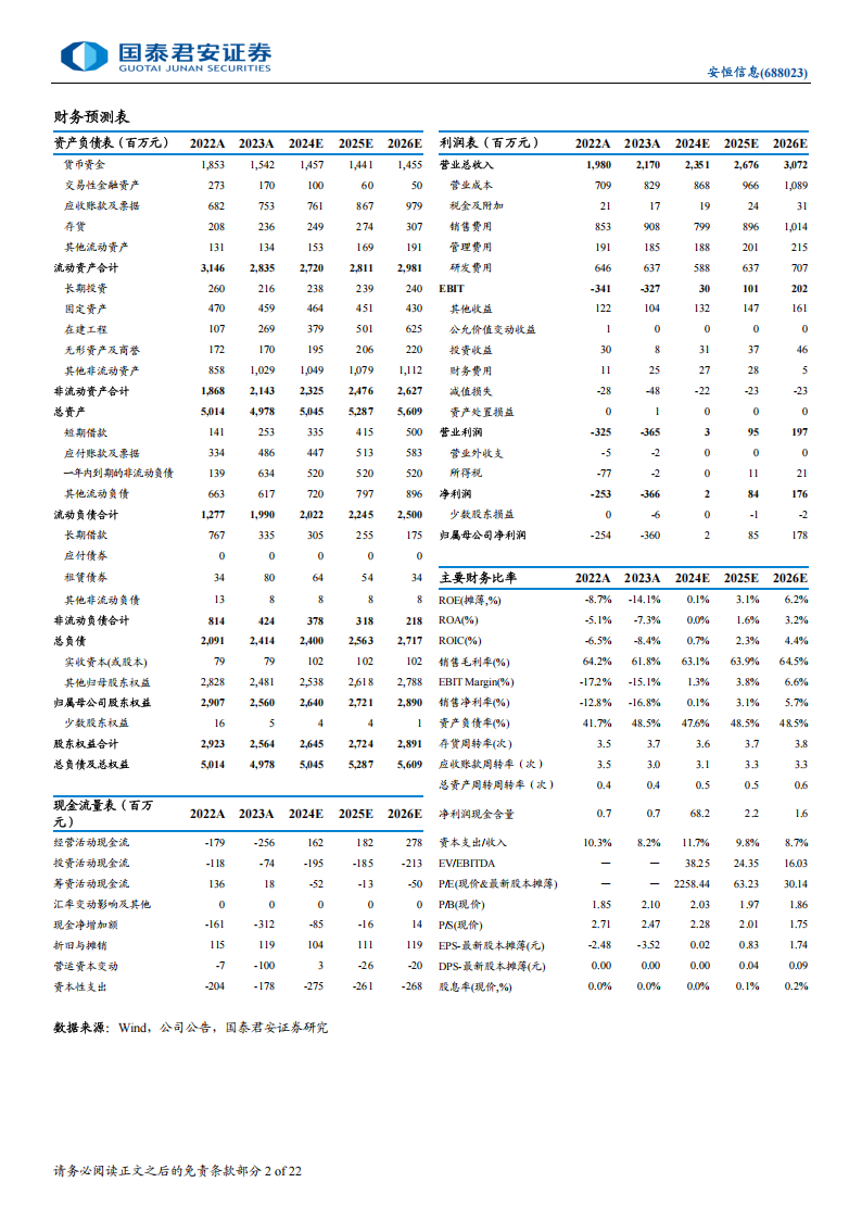 安恒信息研究报告：AI引领核心战略，抢占反无人机市场,安恒信息,AI,反无人机,安恒信息,AI,反无人机,第2张