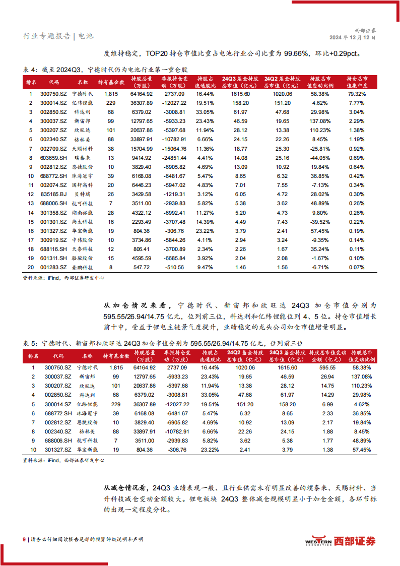 锂电池行业2025年度策略报告：锂电有望双击，拐点愈加清晰,锂电池,新能源,锂电池,新能源,第9张