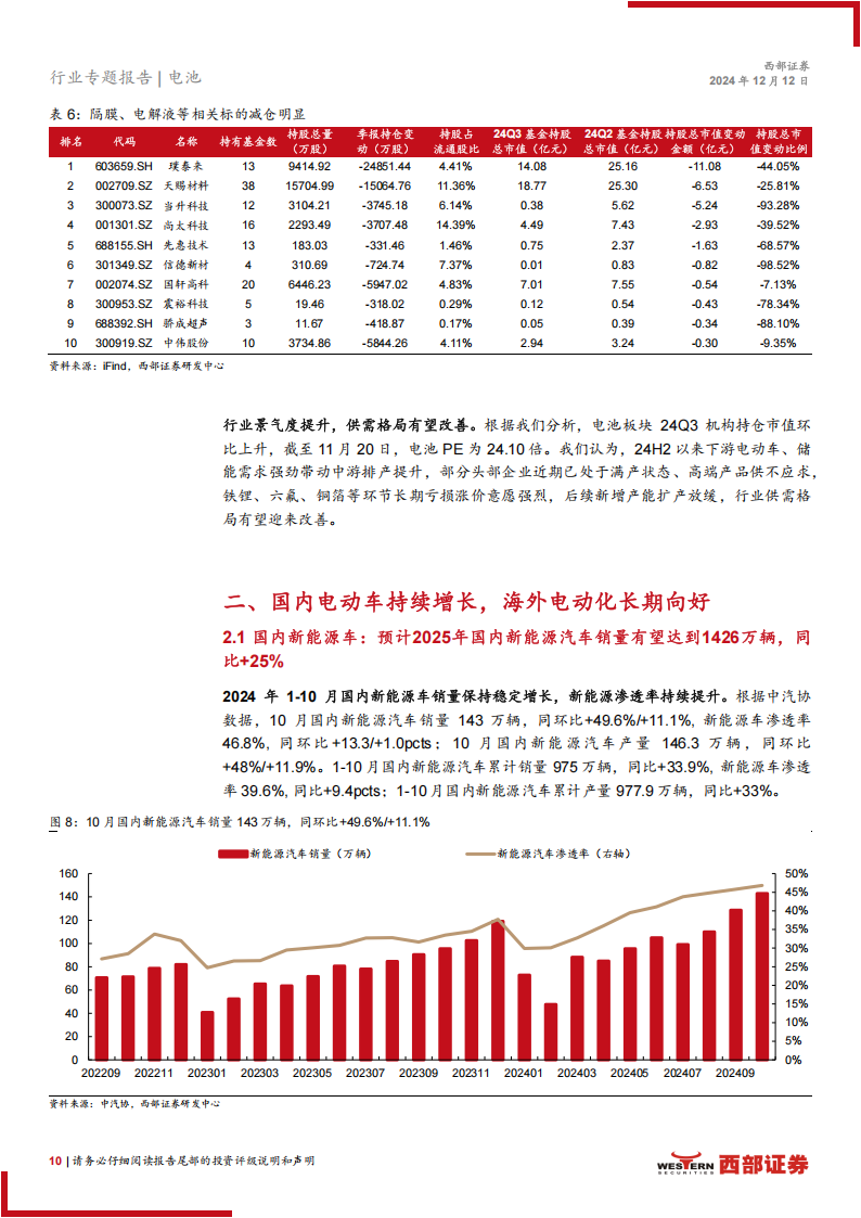 锂电池行业2025年度策略报告：锂电有望双击，拐点愈加清晰,锂电池,新能源,锂电池,新能源,第10张