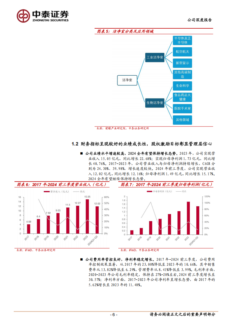 美埃科技研究报告：半导体空气过滤设备龙头，内生+外延迎接新周期,美埃科技,半导体,美埃科技,半导体,第6张