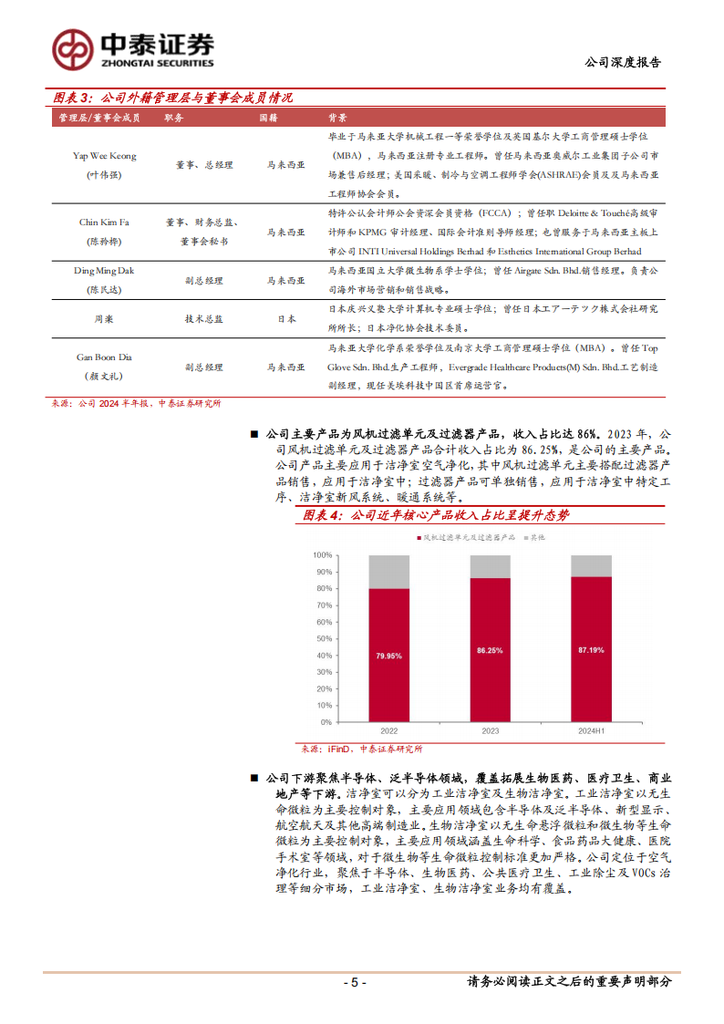 美埃科技研究报告：半导体空气过滤设备龙头，内生+外延迎接新周期,美埃科技,半导体,美埃科技,半导体,第5张