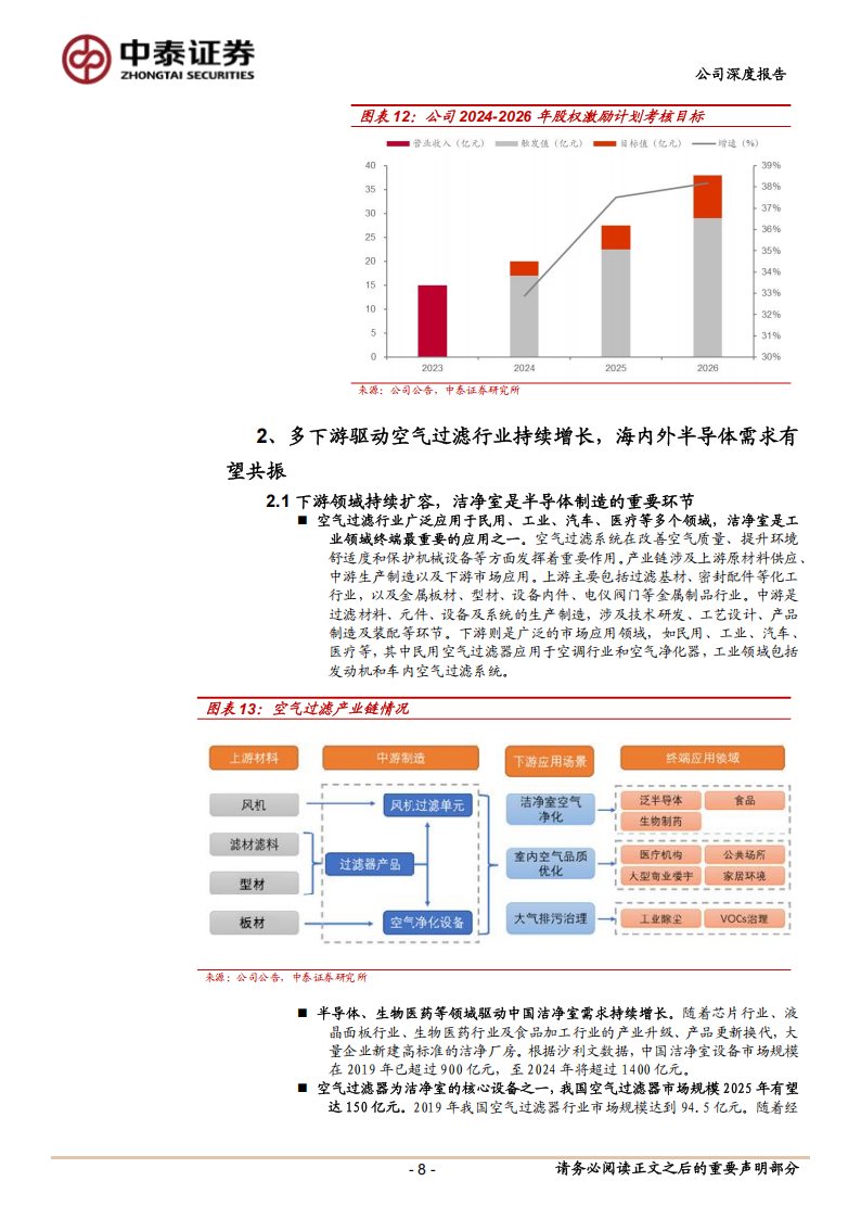 美埃科技研究报告：半导体空气过滤设备龙头，内生+外延迎接新周期,美埃科技,半导体,美埃科技,半导体,第8张