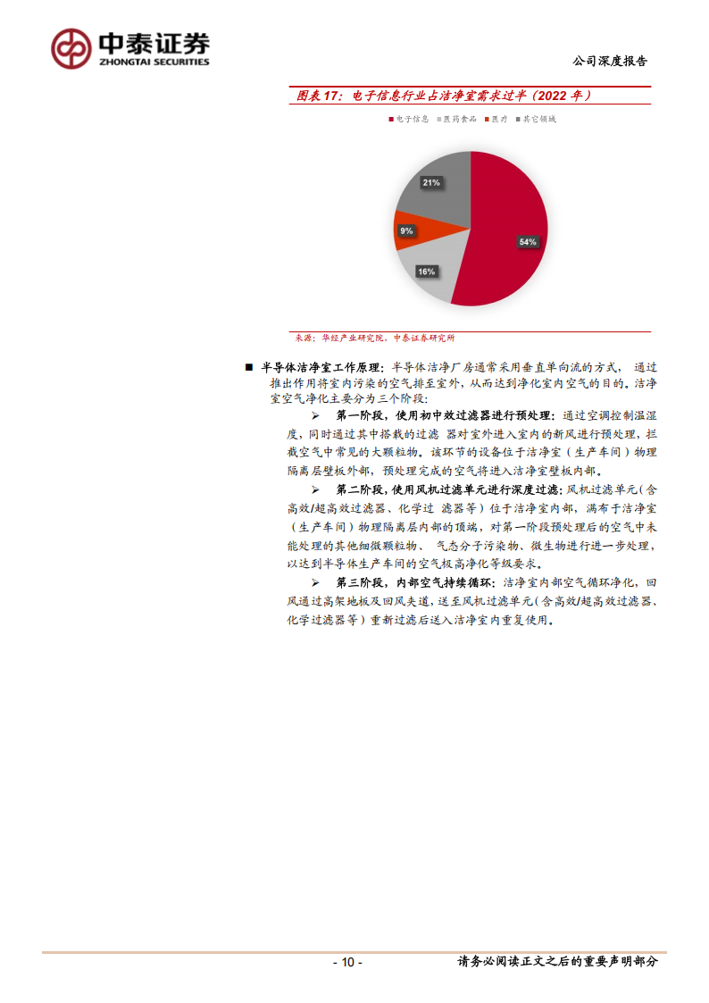 美埃科技研究报告：半导体空气过滤设备龙头，内生+外延迎接新周期,美埃科技,半导体,美埃科技,半导体,第10张