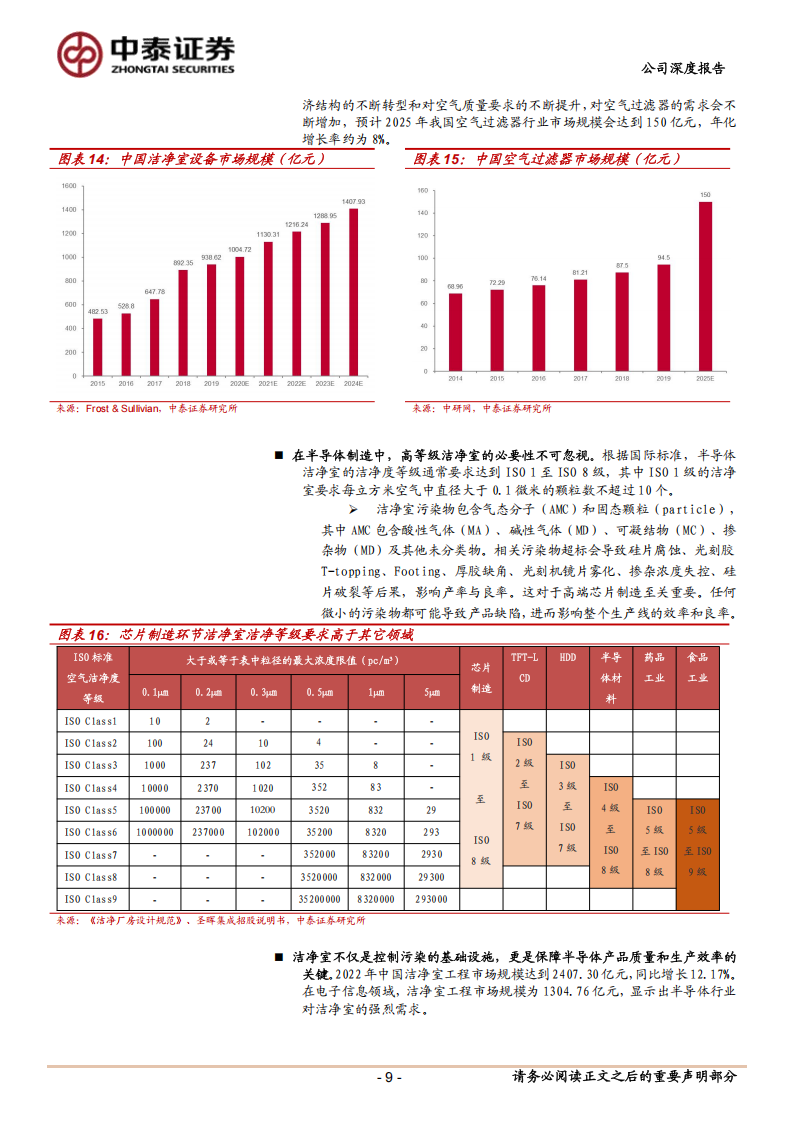 美埃科技研究报告：半导体空气过滤设备龙头，内生+外延迎接新周期,美埃科技,半导体,美埃科技,半导体,第9张