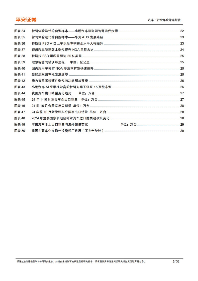 汽车行业年度策略报告：增程车2.0，AI智驾1.0,汽车,增程车,AI,智驾,汽车,增程车,AI,智驾,第5张