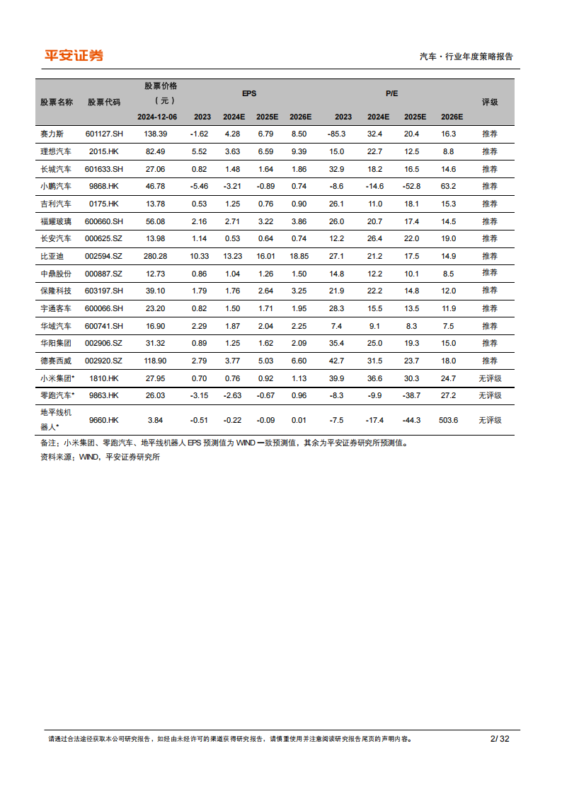 汽车行业年度策略报告：增程车2.0，AI智驾1.0,汽车,增程车,AI,智驾,汽车,增程车,AI,智驾,第2张