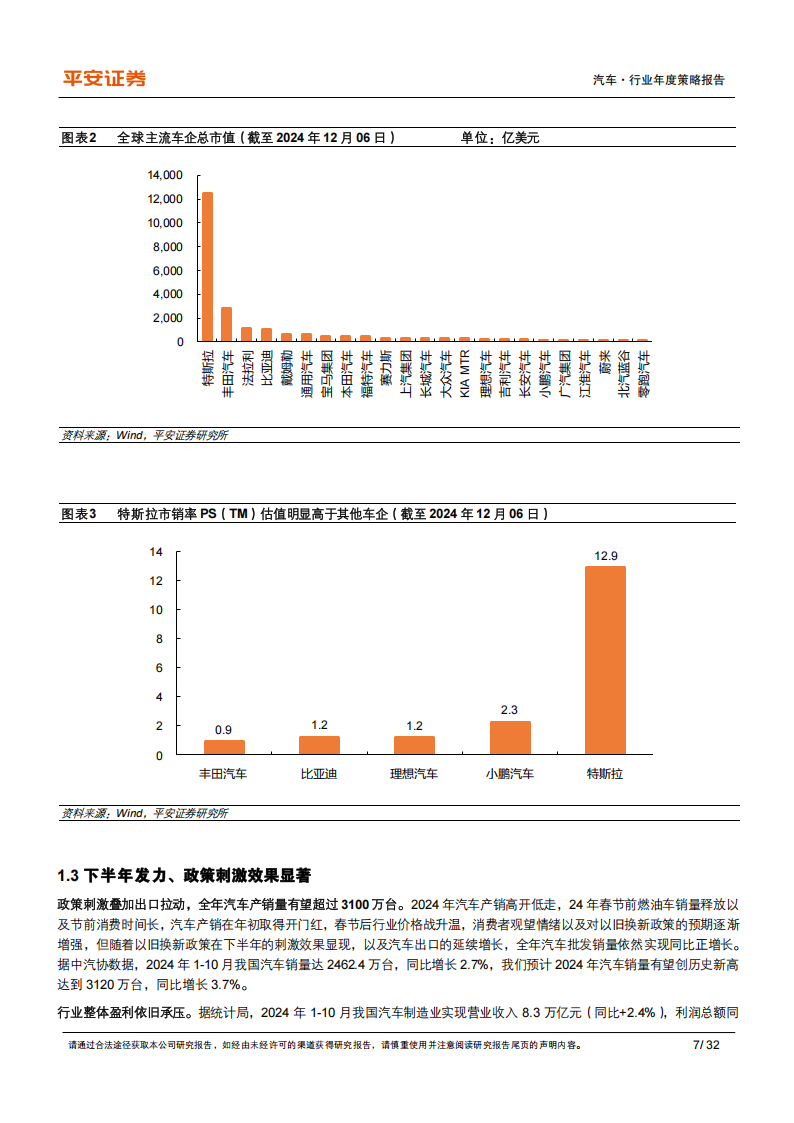 汽车行业年度策略报告：增程车2.0，AI智驾1.0,汽车,增程车,AI,智驾,汽车,增程车,AI,智驾,第7张