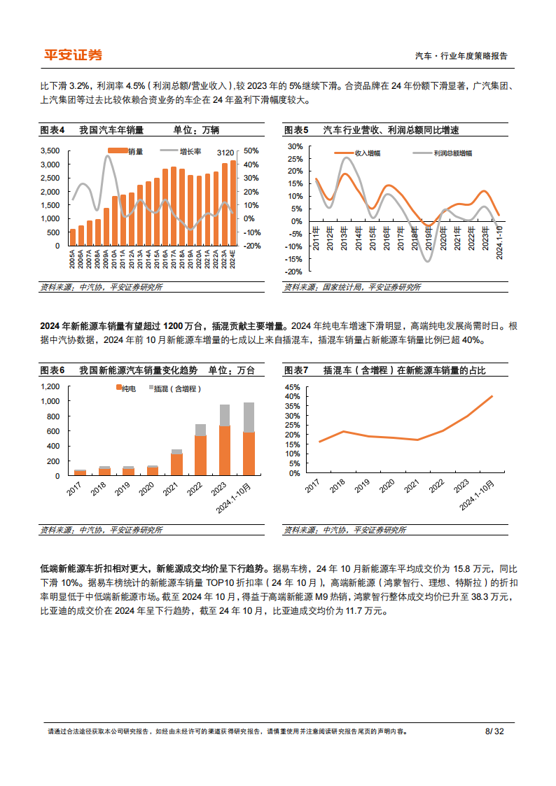 汽车行业年度策略报告：增程车2.0，AI智驾1.0,汽车,增程车,AI,智驾,汽车,增程车,AI,智驾,第8张