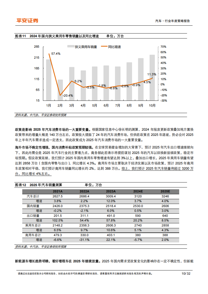 汽车行业年度策略报告：增程车2.0，AI智驾1.0,汽车,增程车,AI,智驾,汽车,增程车,AI,智驾,第10张