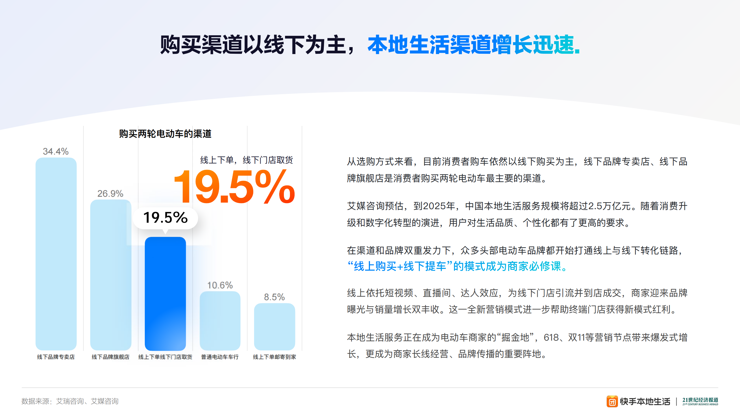 两轮电动车行业洞察报告,两轮电动车,两轮电动车,第6张