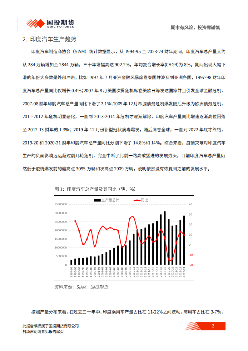 印度汽车分析报告：起大早赶晚集，机遇挑战并存,印度,汽车,印度,汽车,第4张