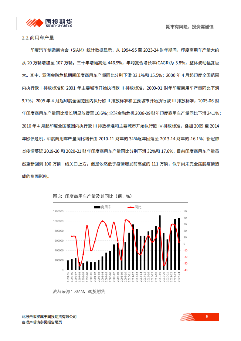 印度汽车分析报告：起大早赶晚集，机遇挑战并存,印度,汽车,印度,汽车,第6张