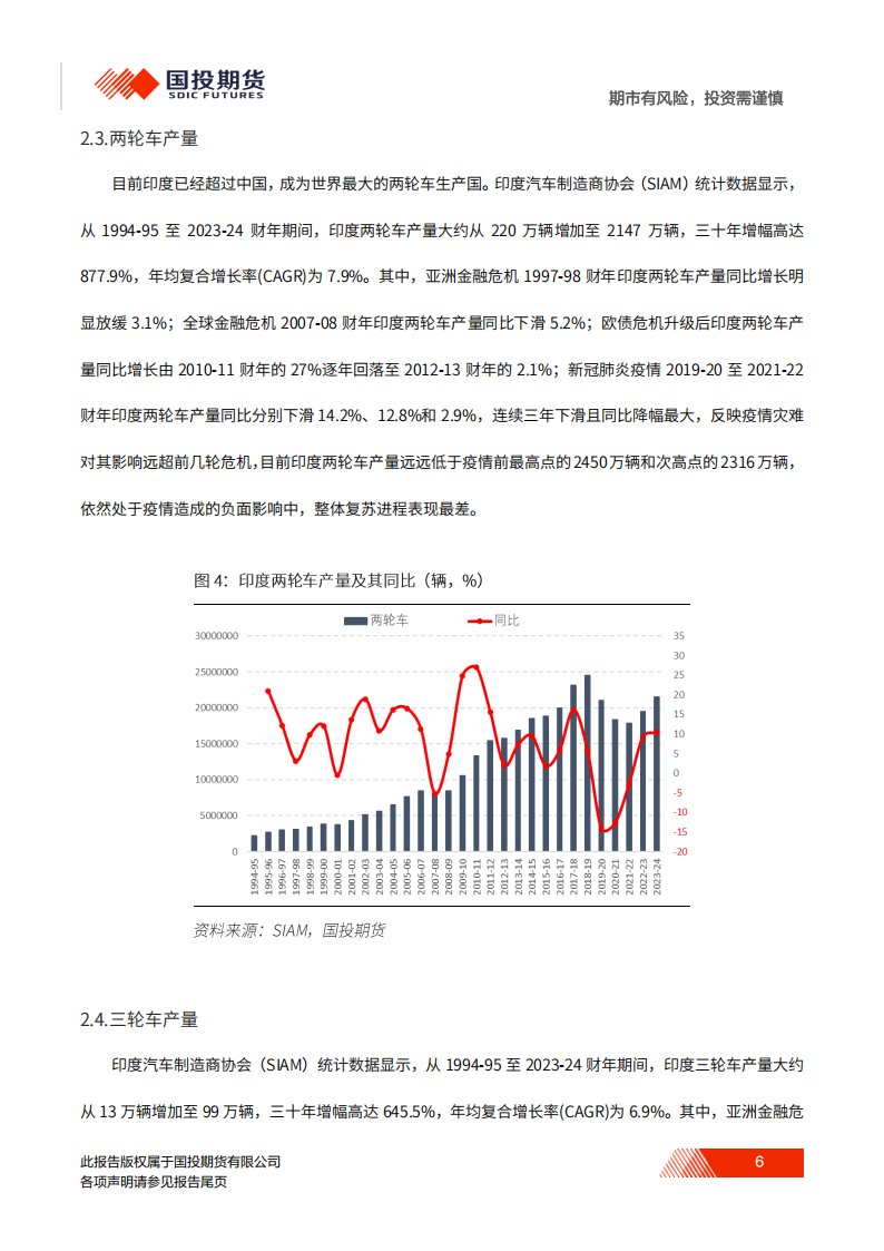 印度汽车分析报告：起大早赶晚集，机遇挑战并存,印度,汽车,印度,汽车,第7张