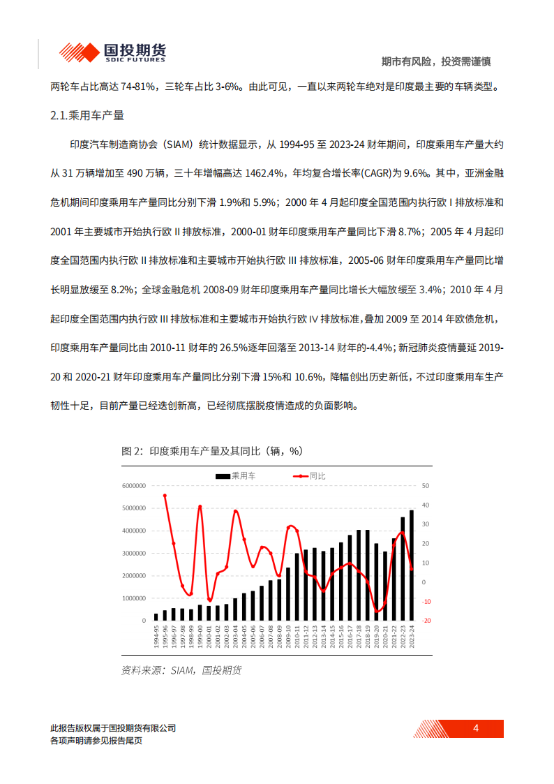 印度汽车分析报告：起大早赶晚集，机遇挑战并存,印度,汽车,印度,汽车,第5张