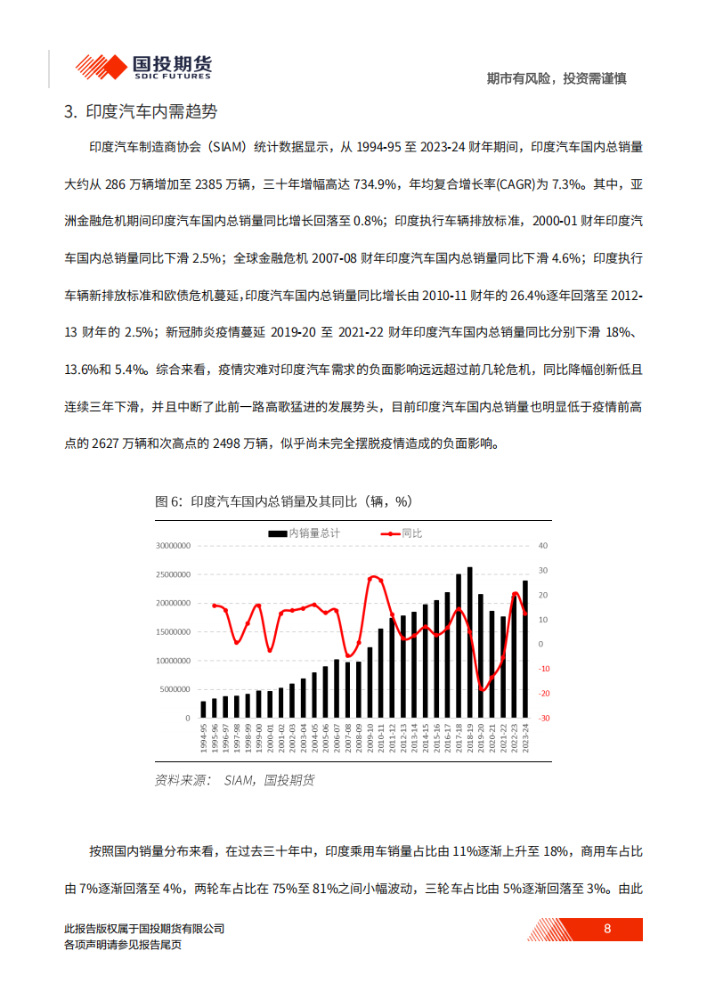 印度汽车分析报告：起大早赶晚集，机遇挑战并存,印度,汽车,印度,汽车,第9张