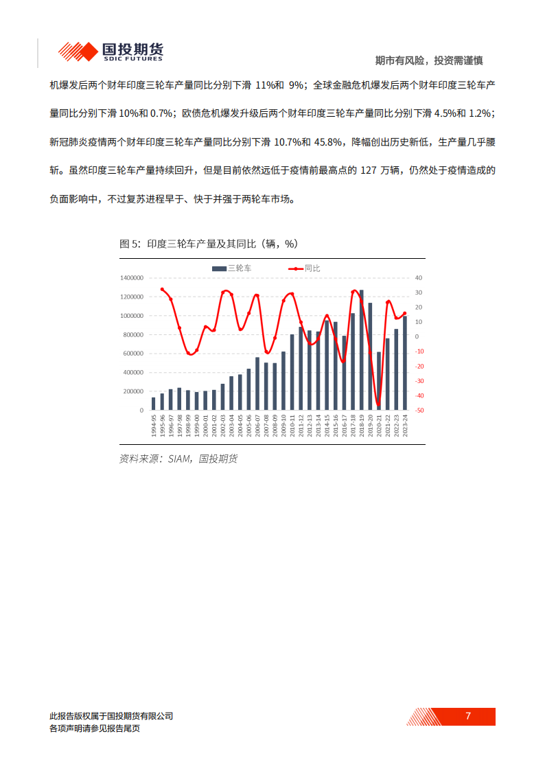 印度汽车分析报告：起大早赶晚集，机遇挑战并存,印度,汽车,印度,汽车,第8张