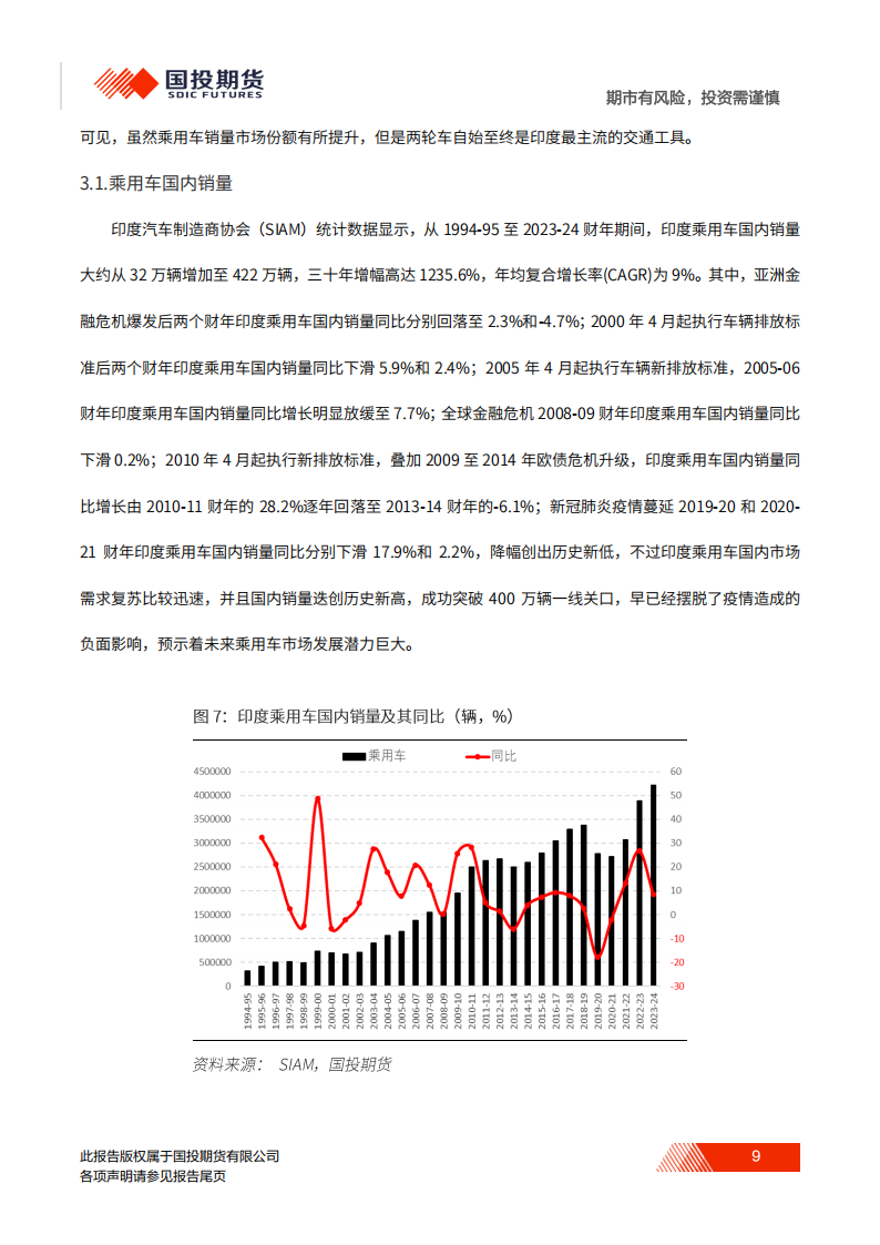 印度汽车分析报告：起大早赶晚集，机遇挑战并存,印度,汽车,印度,汽车,第10张