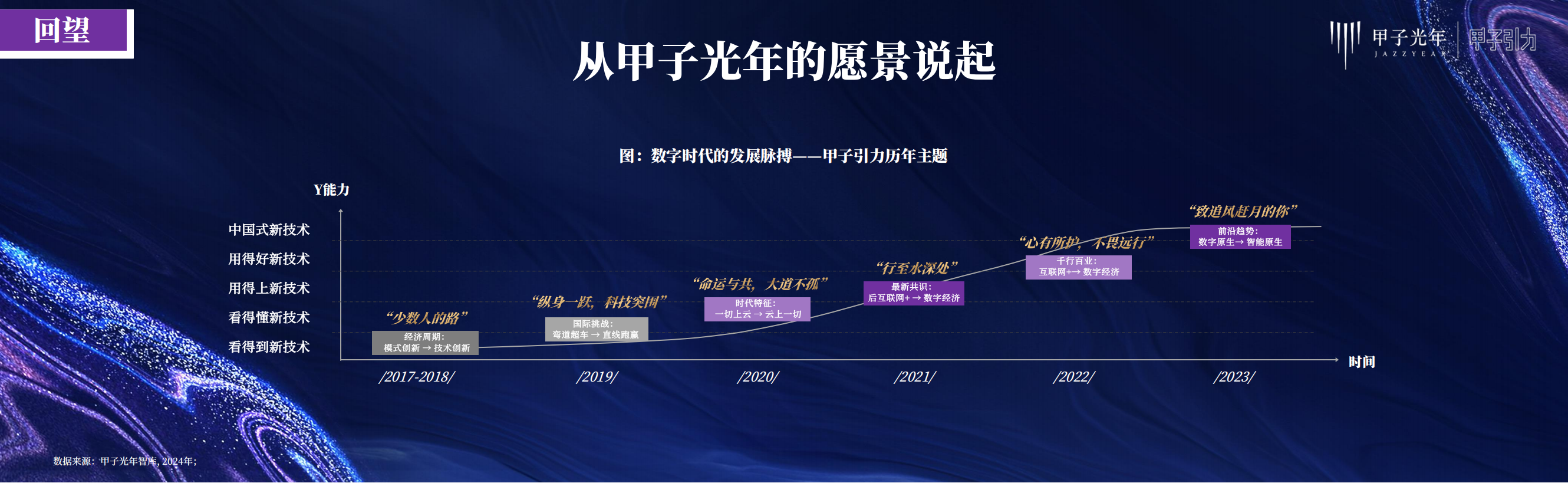 2024人工智能行业产业30条判断：万千流变，一如既往,人工智能,人工智能,第3张