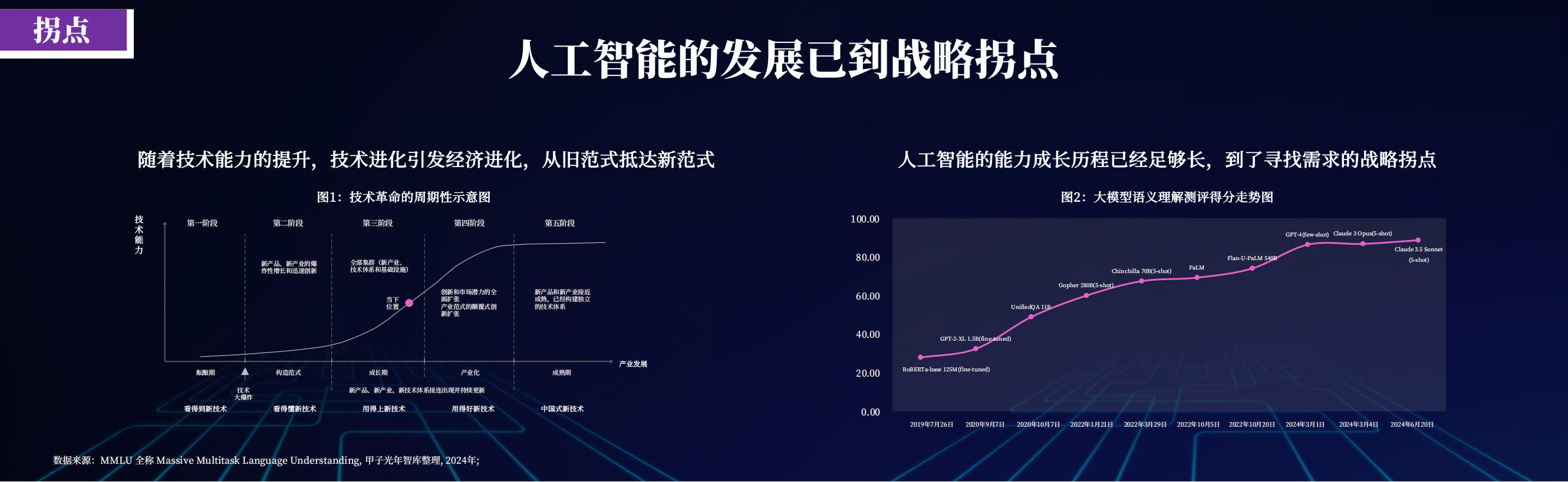 2024人工智能行业产业30条判断：万千流变，一如既往,人工智能,人工智能,第7张